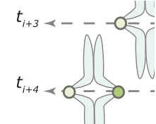 motorization