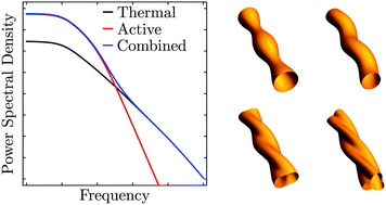 tubes